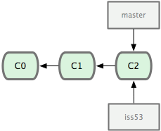 Branch creado